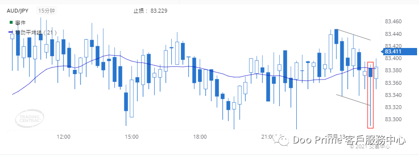 德璞每日交易策略精选-2021年4月13日