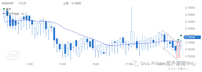 德璞每日交易策略精选-2021年4月13日