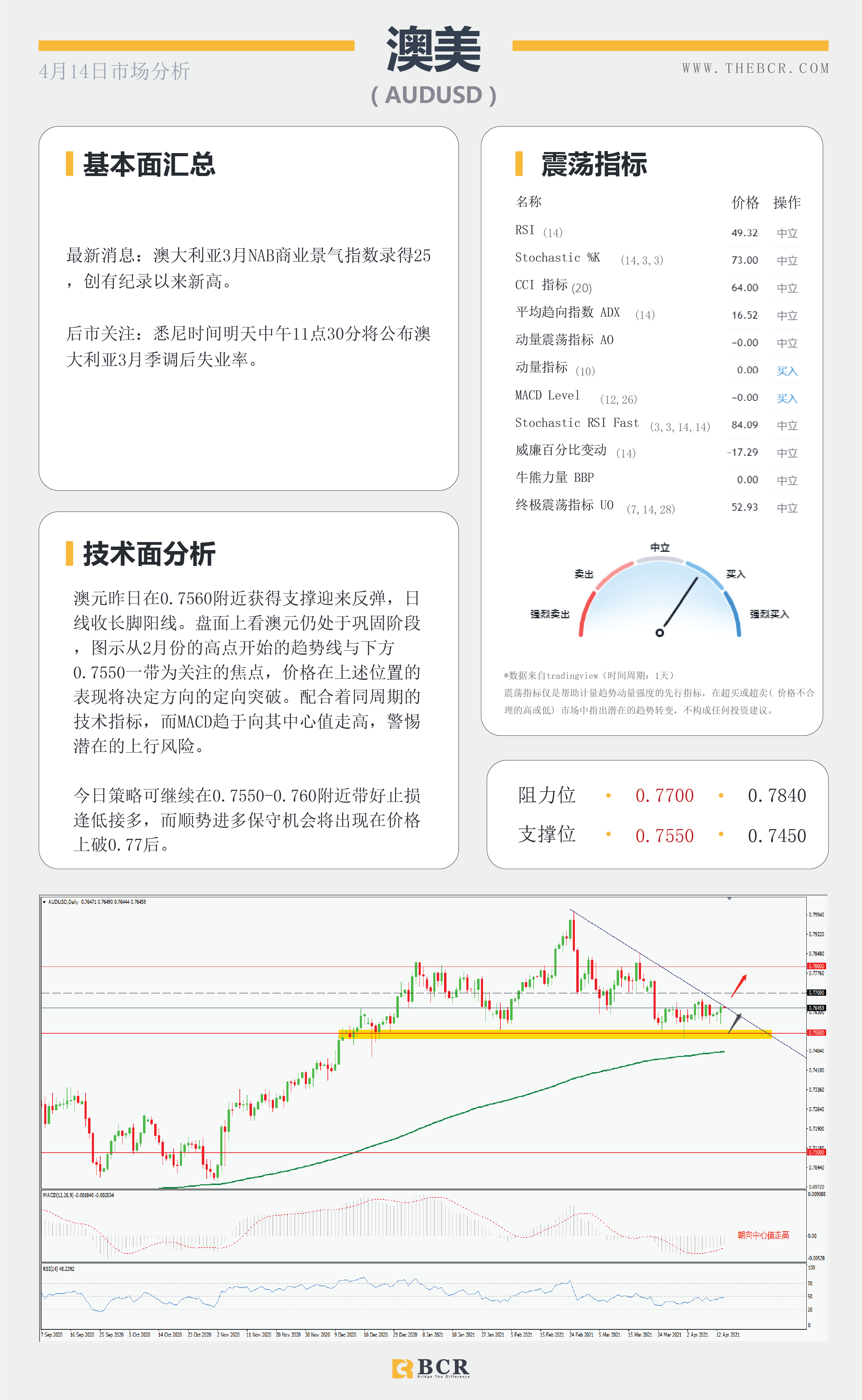 【百汇BCR今日市场分析2021.4.14】美元回落向下摆动，疫苗停滞金价反弹