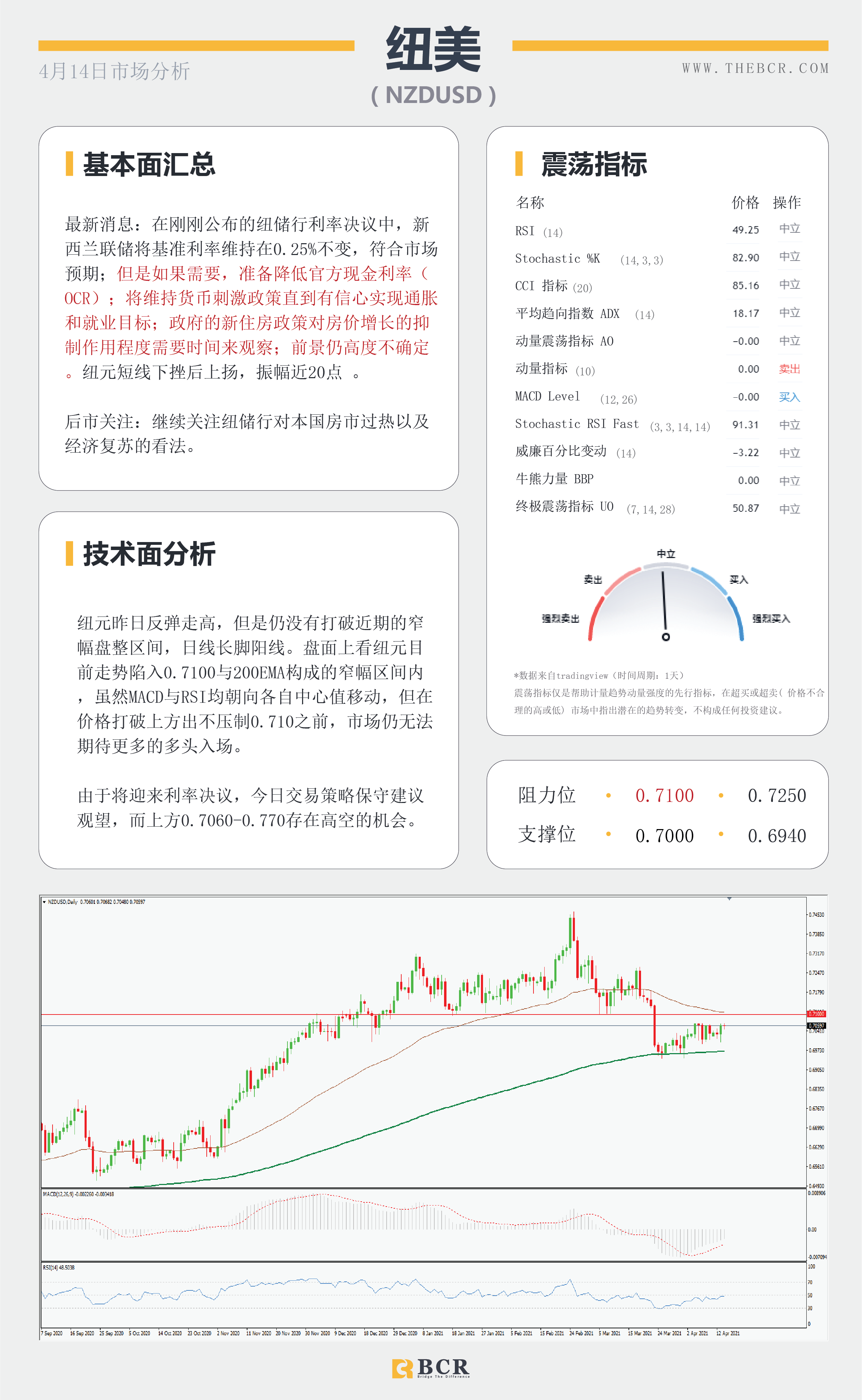 【百汇BCR今日市场分析2021.4.14】美元回落向下摆动，疫苗停滞金价反弹