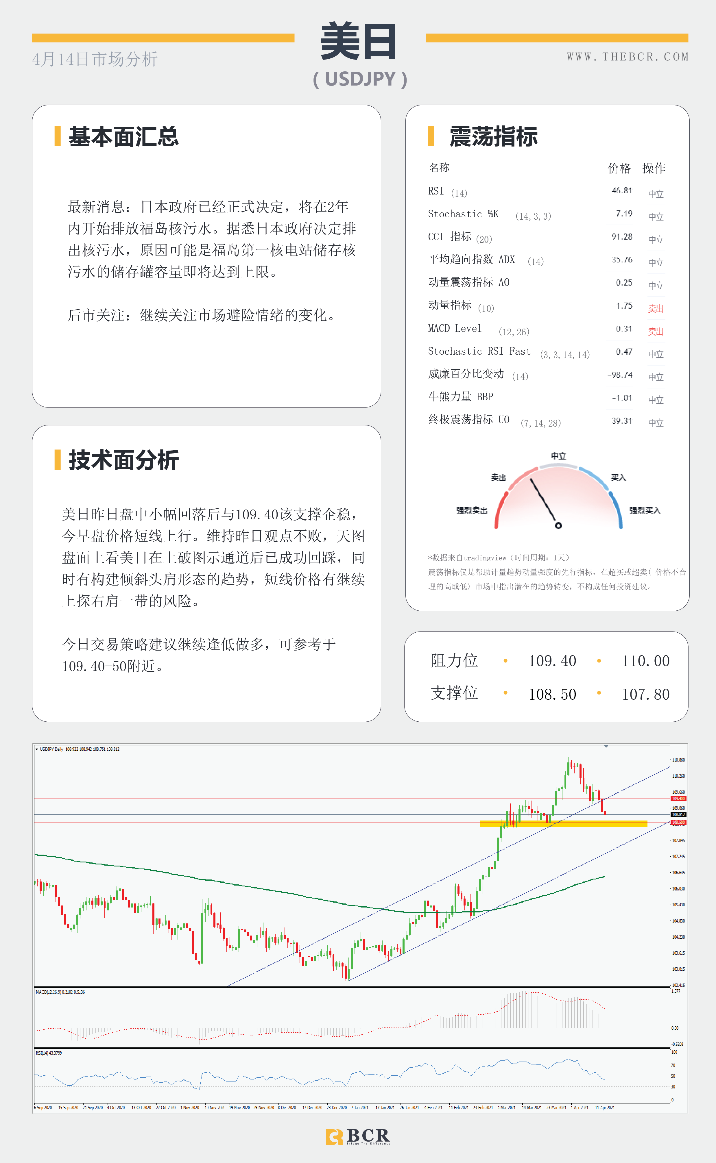 【百汇BCR今日市场分析2021.4.14】美元回落向下摆动，疫苗停滞金价反弹