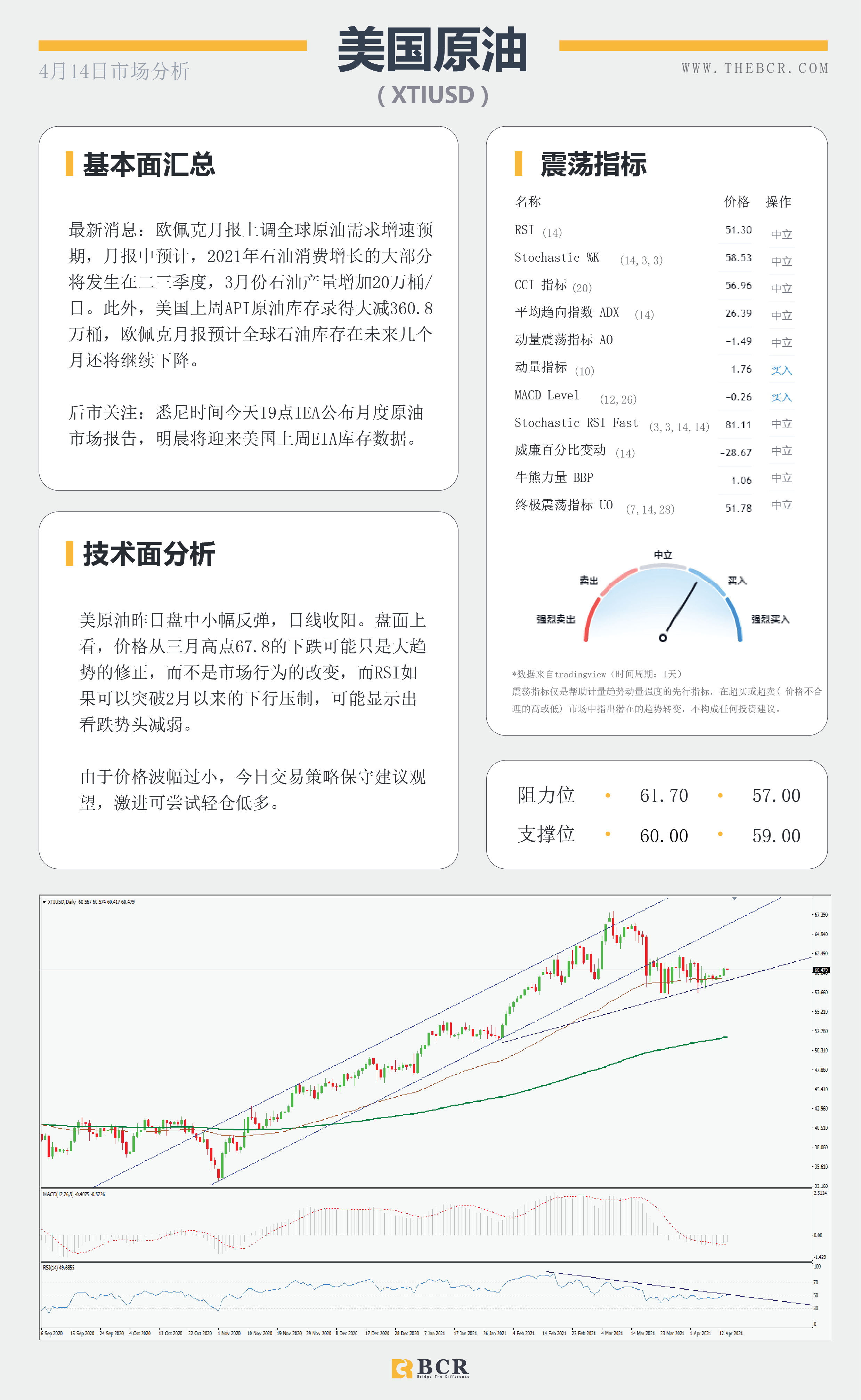 【百汇BCR今日市场分析2021.4.14】美元回落向下摆动，疫苗停滞金价反弹