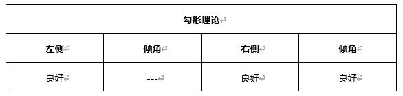 ATFX早评0414：欧元、黄金、原油，短线H4分析