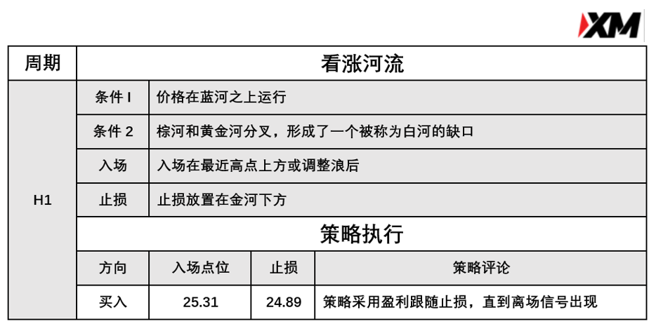 4月14日 Avramis 指标策略报告