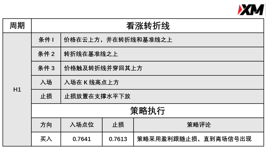 4月14日 Avramis 指标策略报告