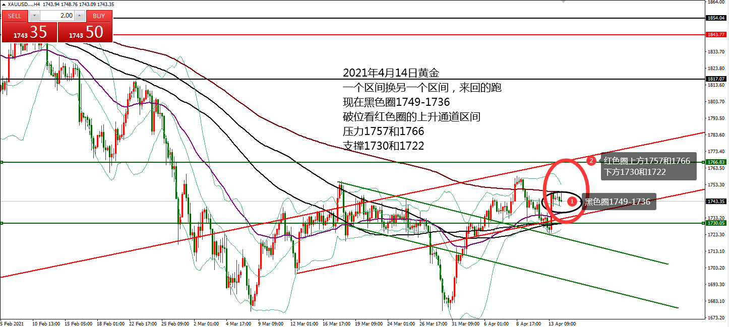 何小冰：黄金1750-30高空低多，静待新的突破04.14