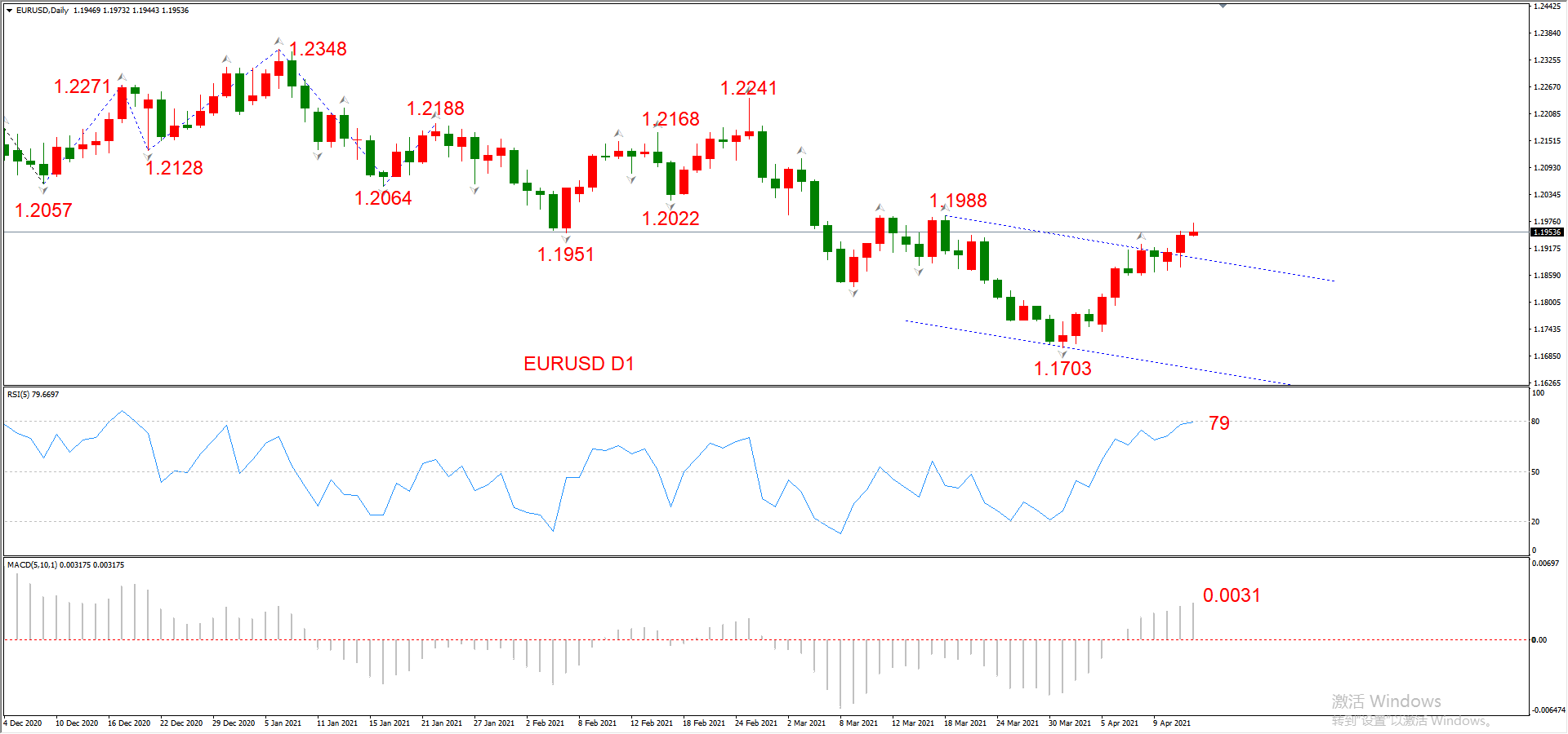 ATFX晚评0414：欧元、黄金、原油、美股，中线D1