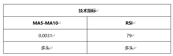 ATFX晚评0414：欧元、黄金、原油、美股，中线D1