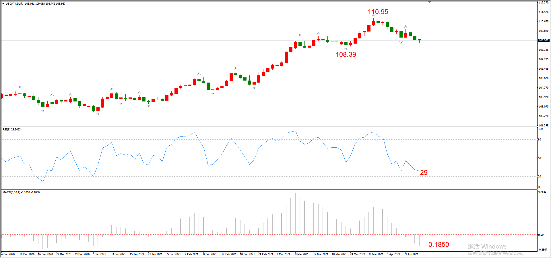 ATFX晚评0414：欧元、黄金、原油、美股，中线D1