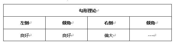 ATFX晚评0414：欧元、黄金、原油、美股，中线D1