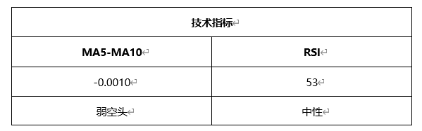 ATFX晚评0414：欧元、黄金、原油、美股，中线D1