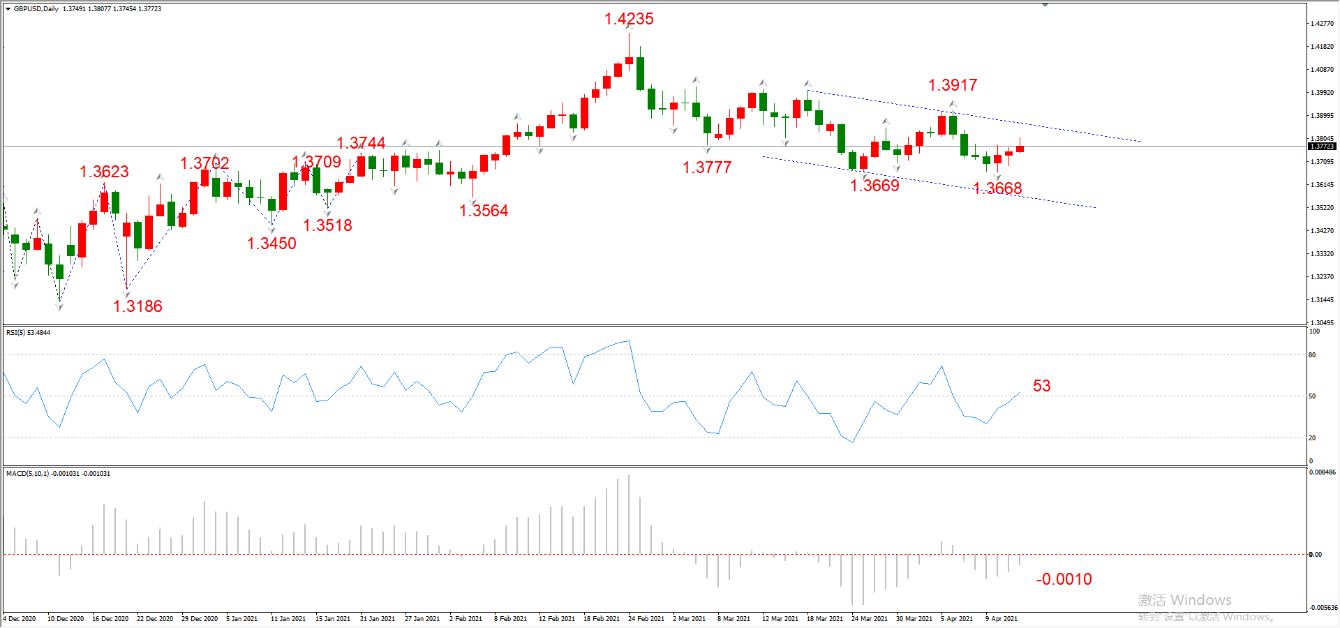 ATFX晚评0414：欧元、黄金、原油、美股，中线D1