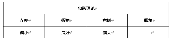 ATFX晚评0414：欧元、黄金、原油、美股，中线D1