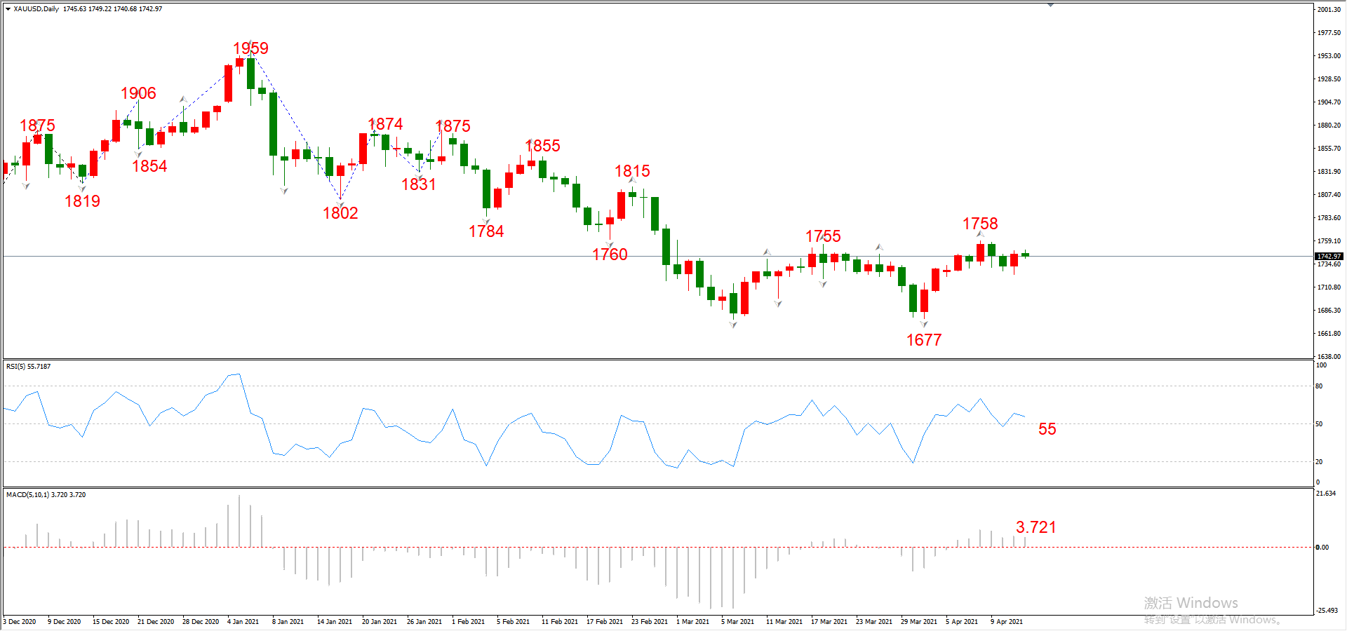 ATFX晚评0414：欧元、黄金、原油、美股，中线D1