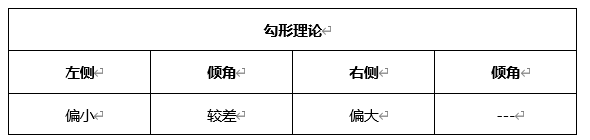 ATFX晚评0414：欧元、黄金、原油、美股，中线D1