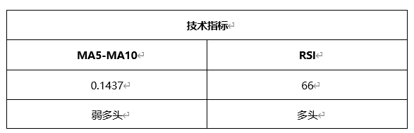 ATFX晚评0414：欧元、黄金、原油、美股，中线D1