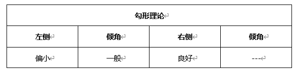 ATFX晚评0414：欧元、黄金、原油、美股，中线D1