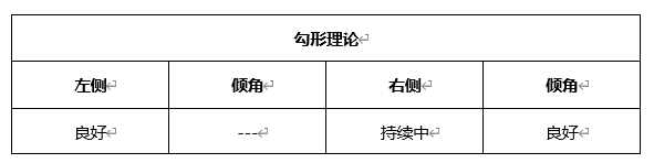 ATFX晚评0414：欧元、黄金、原油、美股，中线D1