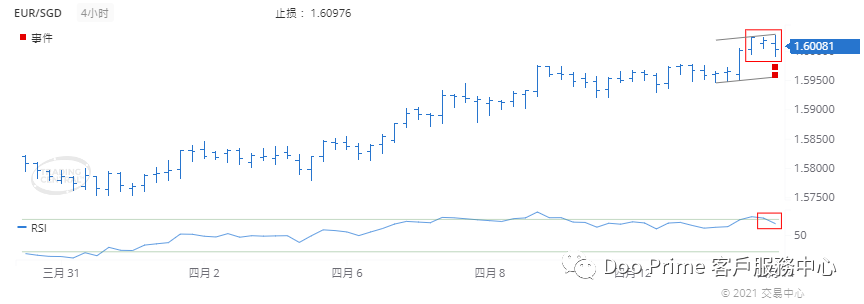 德璞每日交易策略精选-2021年4月14日