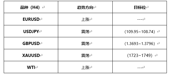 ATFX早评0415：欧元、黄金、原油，短线H4分析