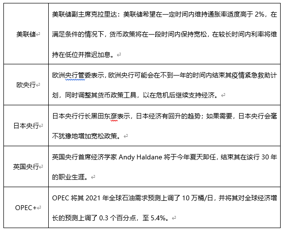 ATFX早评0415：欧元、黄金、原油，短线H4分析