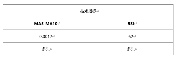 ATFX早评0415：欧元、黄金、原油，短线H4分析