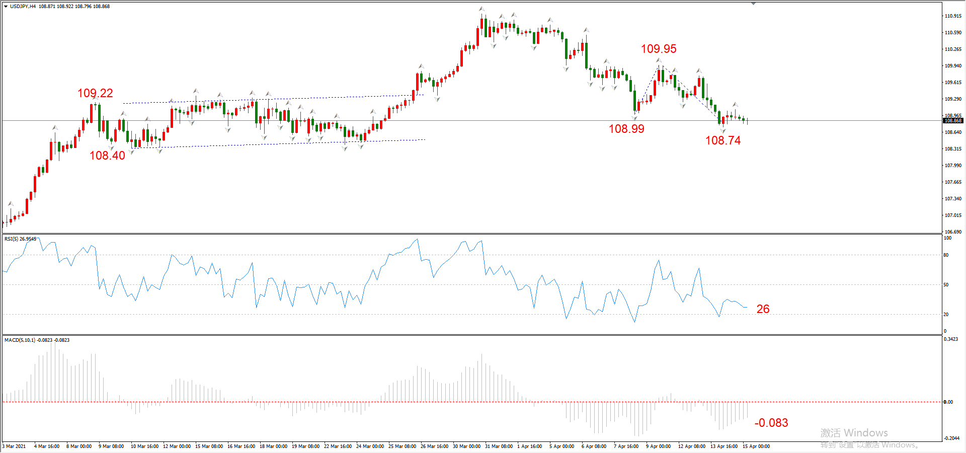 ATFX早评0415：欧元、黄金、原油，短线H4分析