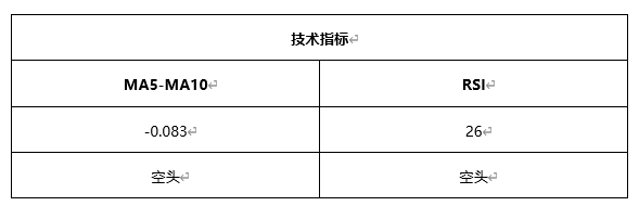 ATFX早评0415：欧元、黄金、原油，短线H4分析