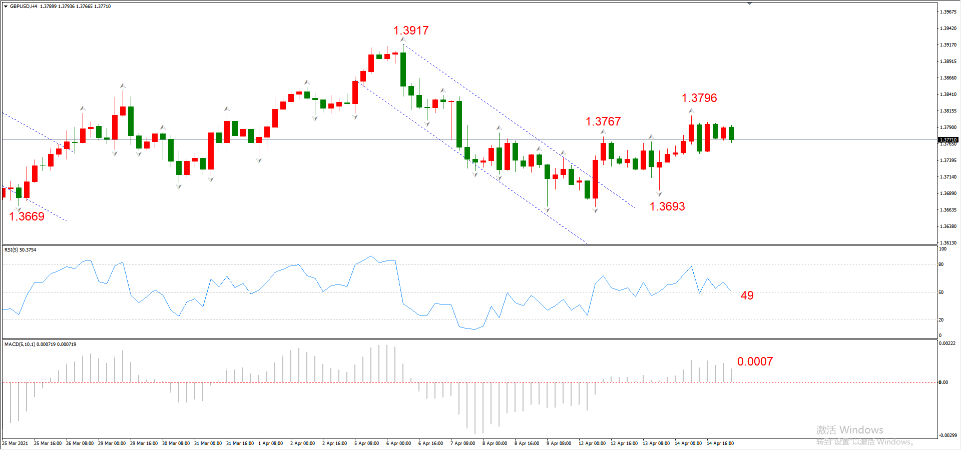 ATFX早评0415：欧元、黄金、原油，短线H4分析