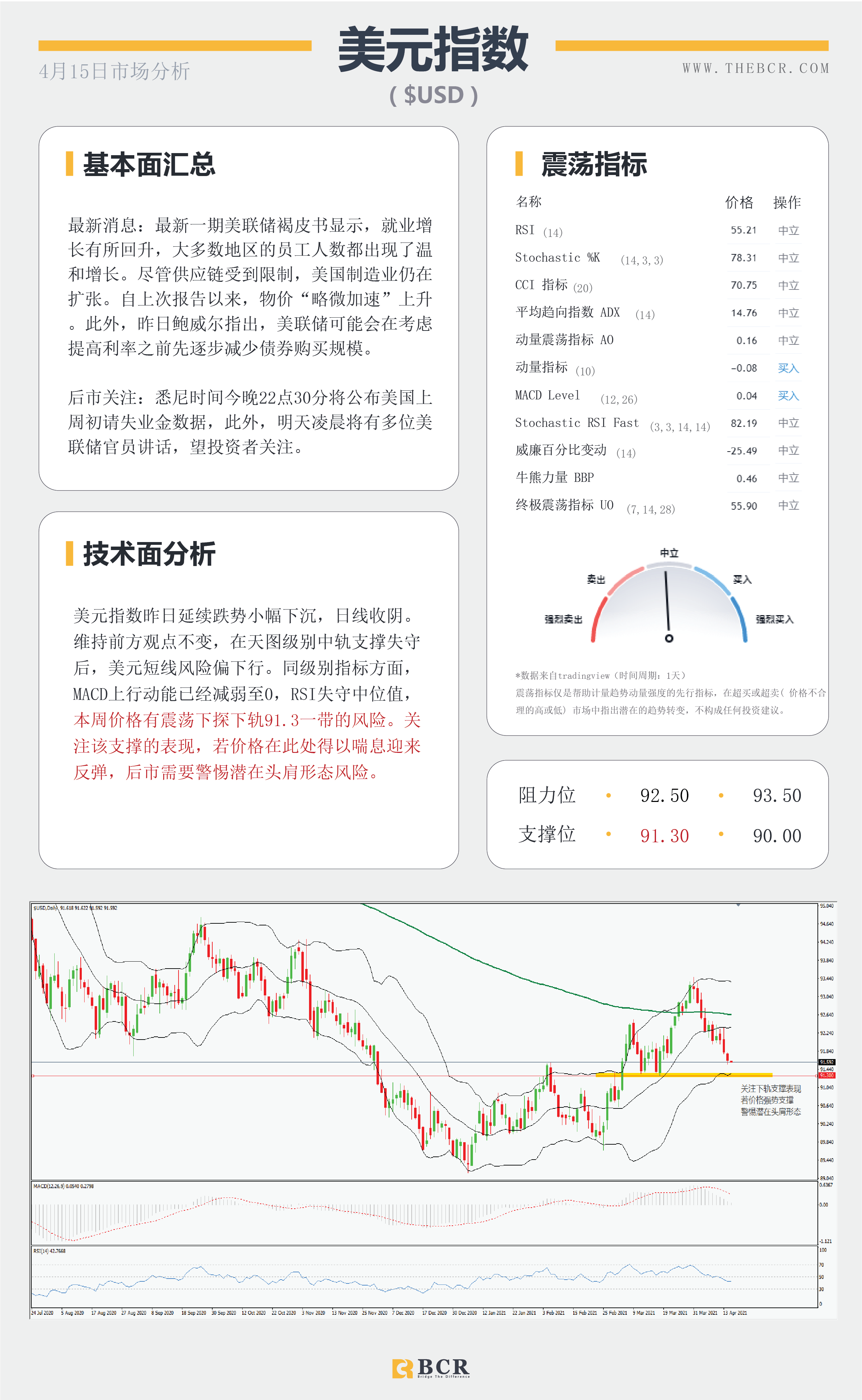 【百汇BCR今日市场分析2021.4.15】黄金空头继续坚守壁垒，库存减少激活原油上行