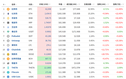 FxPro黄金汇评：美债收益大幅回落，黄金逼近1770强阻力