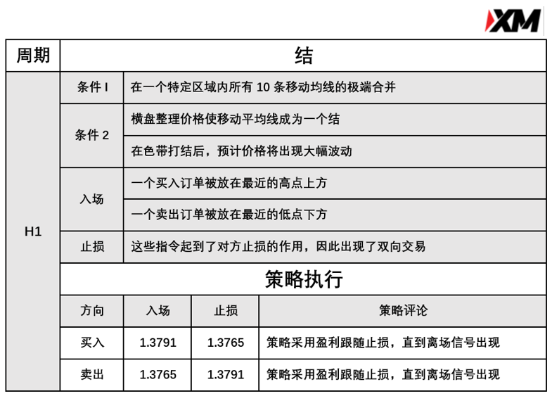 4月16日 Avramis 指标策略报告