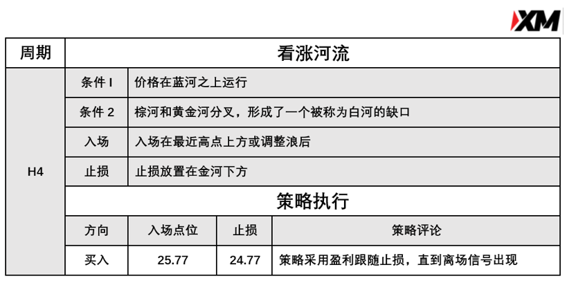 4月16日 Avramis 指标策略报告