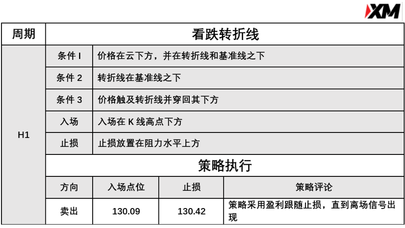 4月16日 Avramis 指标策略报告