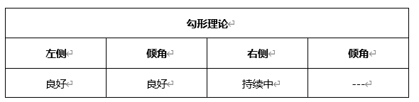 ATFX周评0416：欧元、黄金、原油、美股