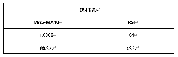 ATFX周评0416：欧元、黄金、原油、美股