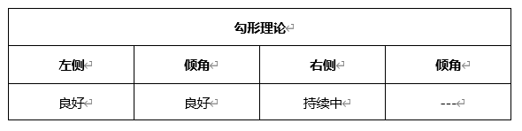 ATFX周评0416：欧元、黄金、原油、美股