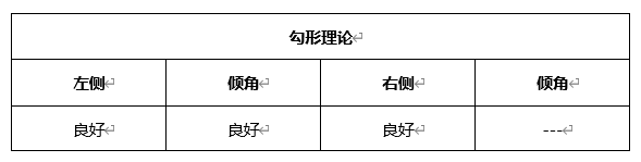 ATFX周评0416：欧元、黄金、原油、美股