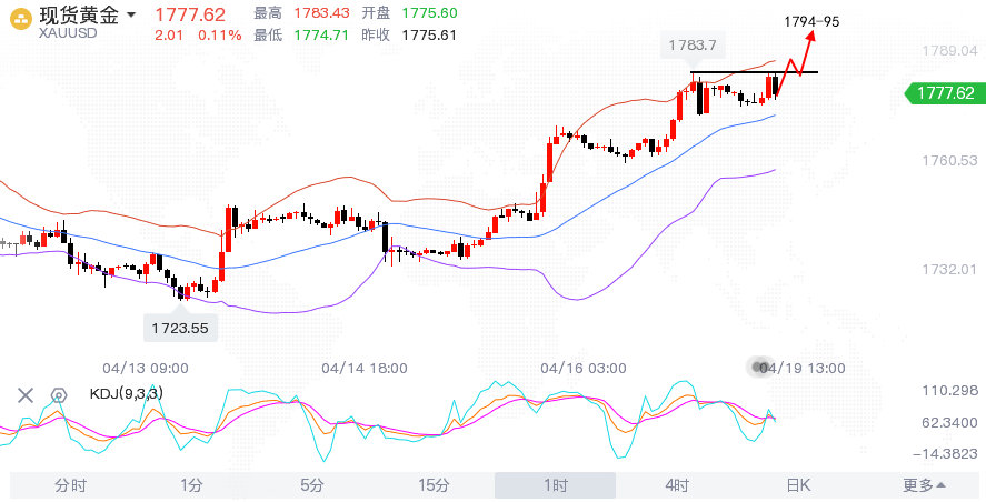 沈皓南：黄金关注1783做破位跟踪，原油高位震荡63.86下空