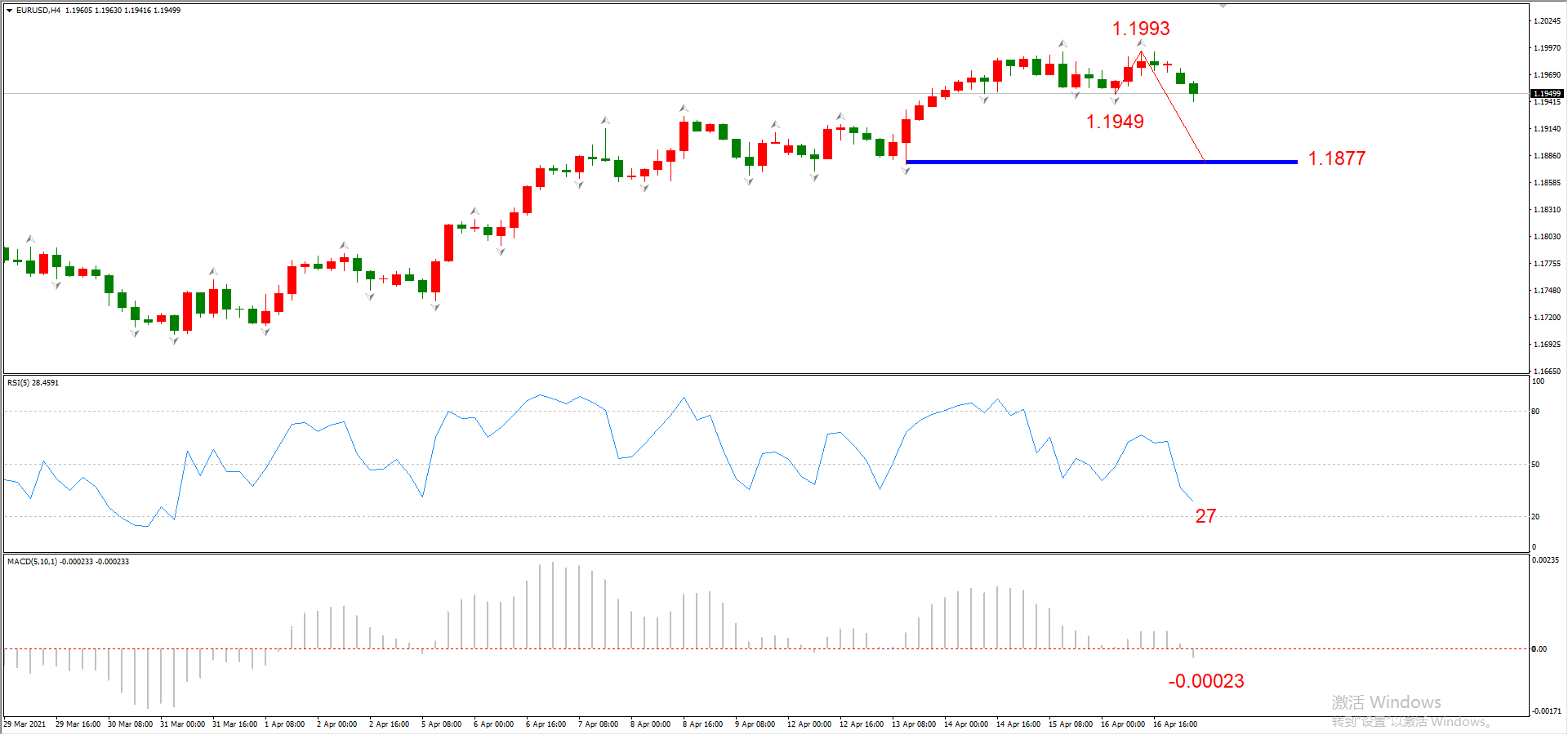 ATFX早评0419：欧元、黄金、原油，短线H4分析