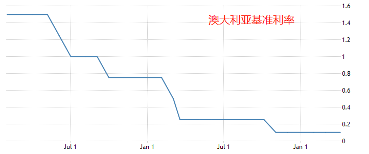 ATFX晚评0419：欧元、黄金、原油、美股，中线D1