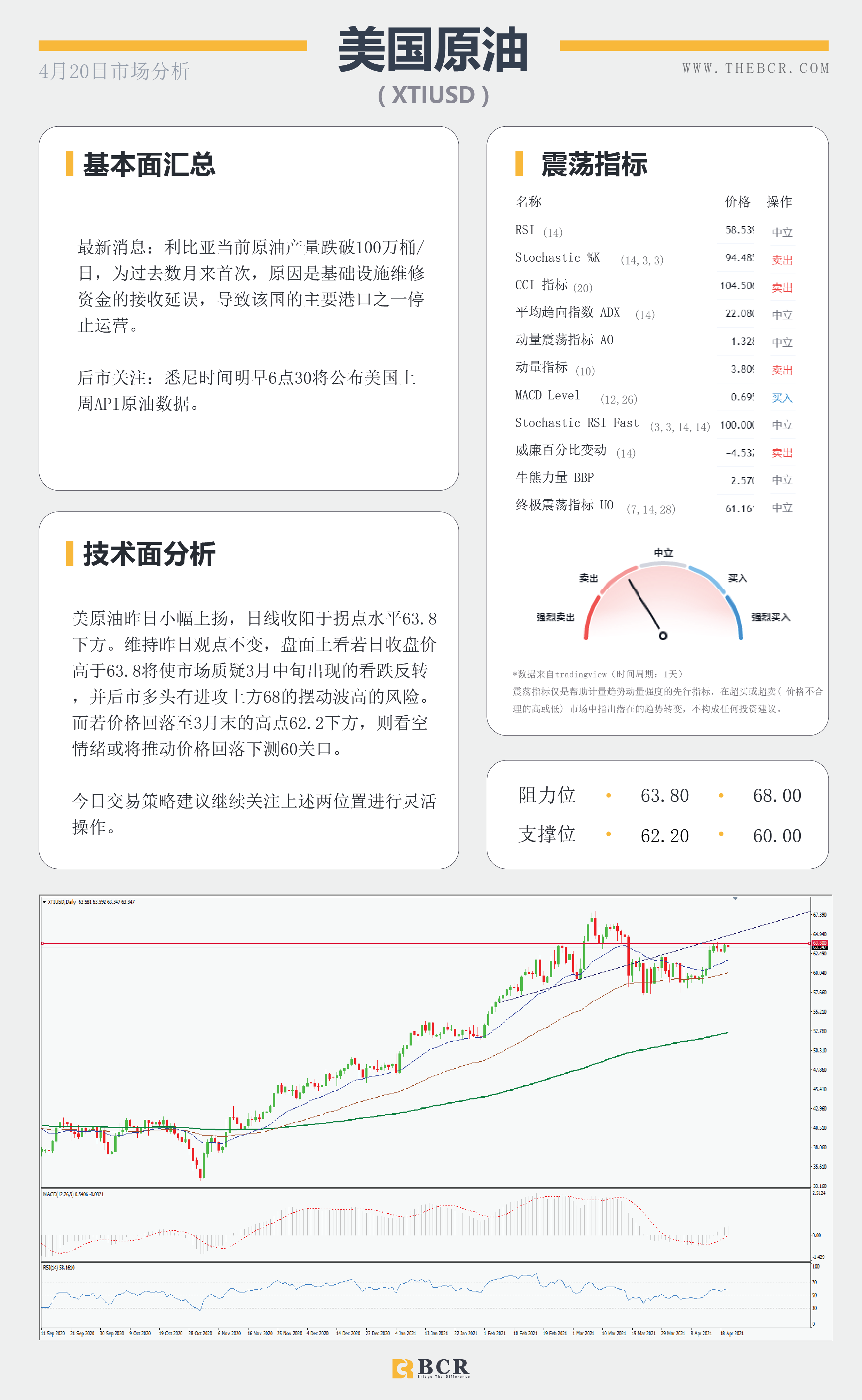 【百汇BCR今日市场分析2021.4.20】美元下破头肩颈线，英镑爆拉打破僵局