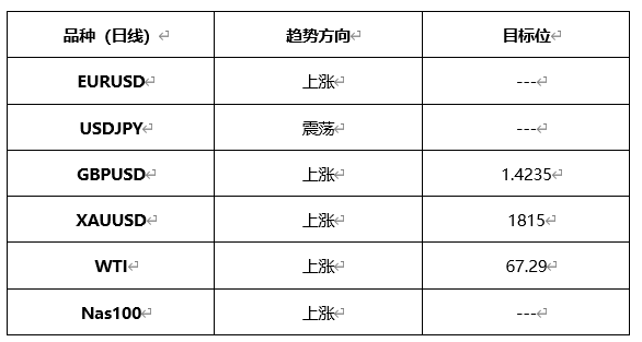 ATFX晚评0420：欧元、黄金、原油、美股，中线D1