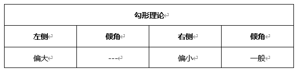 ATFX晚评0420：欧元、黄金、原油、美股，中线D1