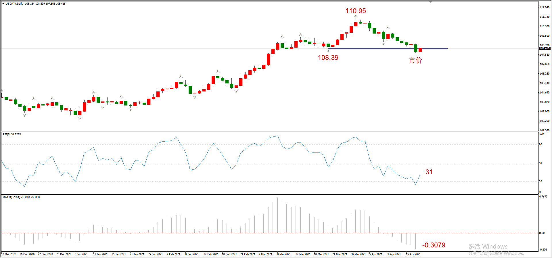 ATFX晚评0420：欧元、黄金、原油、美股，中线D1