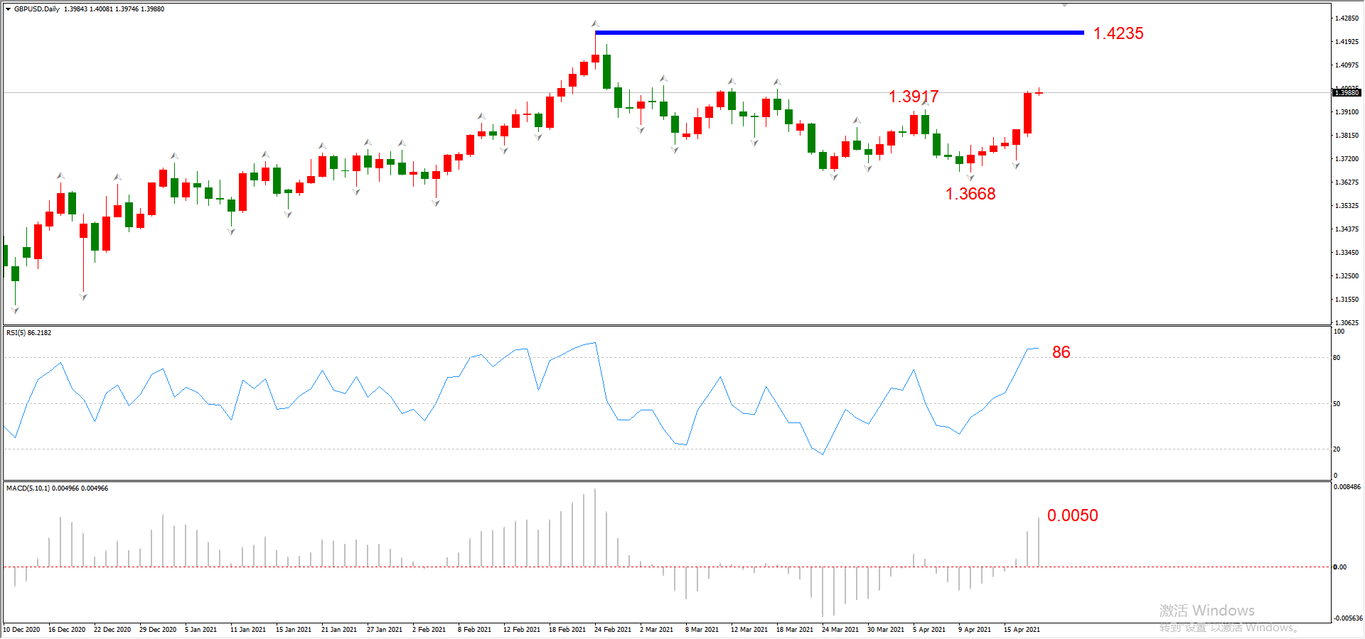 ATFX晚评0420：欧元、黄金、原油、美股，中线D1