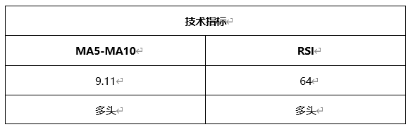 ATFX晚评0420：欧元、黄金、原油、美股，中线D1