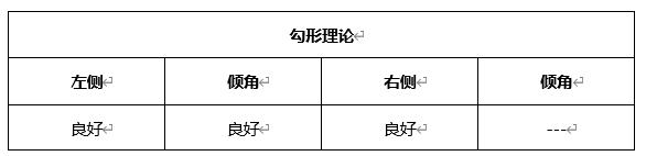 ATFX晚评0420：欧元、黄金、原油、美股，中线D1