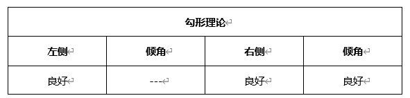 ATFX晚评0420：欧元、黄金、原油、美股，中线D1