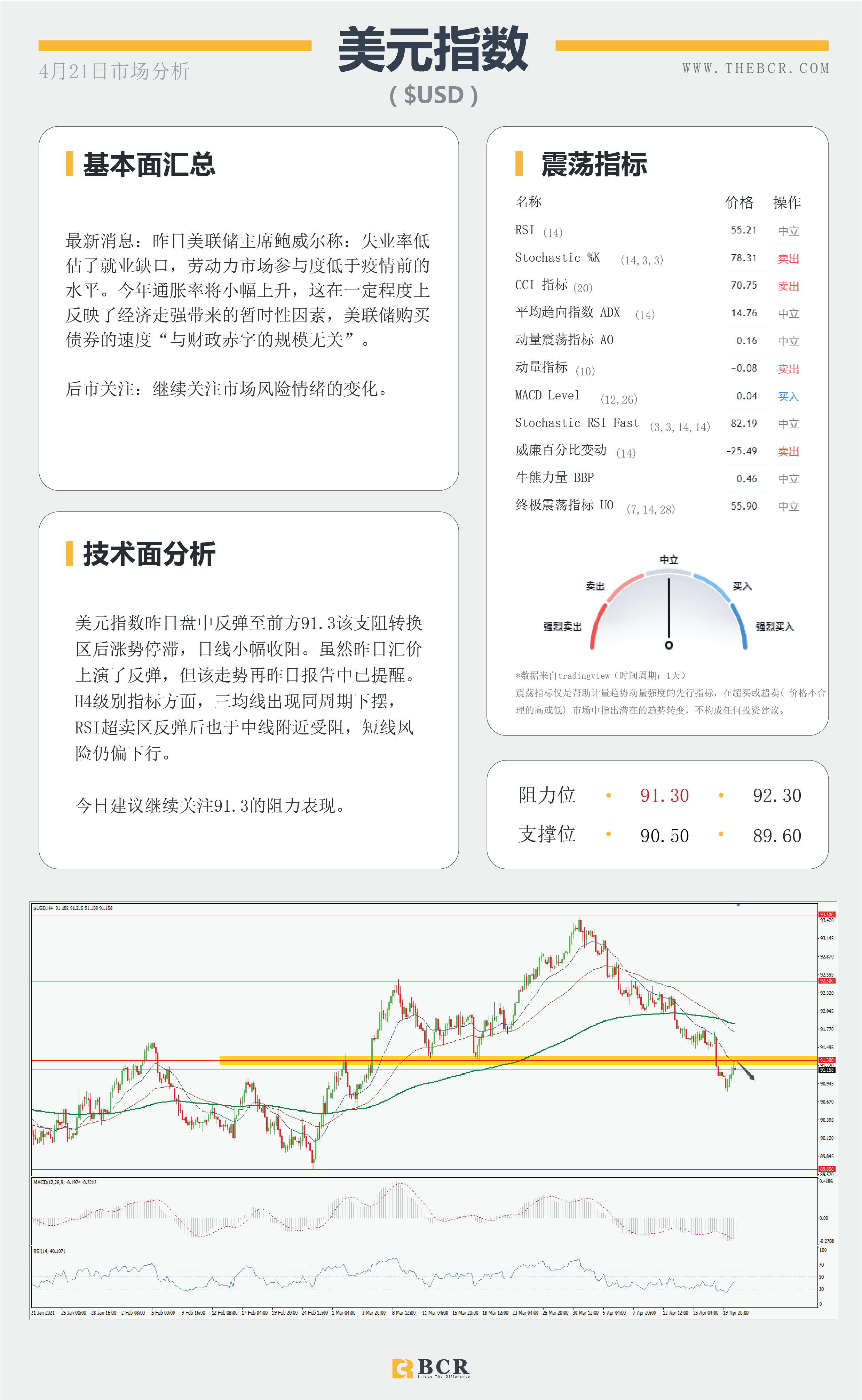 【百汇BCR今日市场分析2021.4.21】欧佩克惹上美国官司，日本疫情再次告急